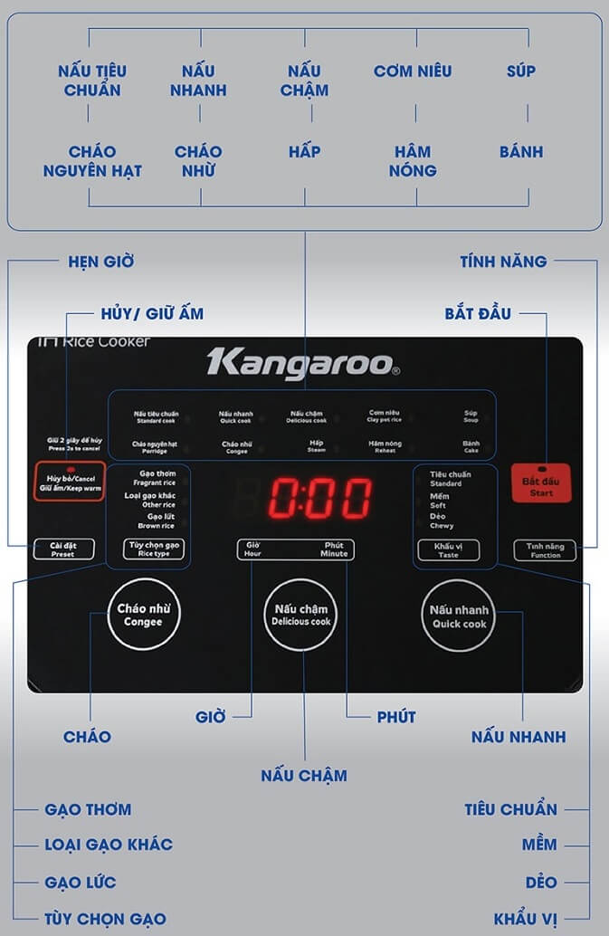 Bảng điều khiển của nồi cơm điện cao tần Kangaroo KG599N 1.8L