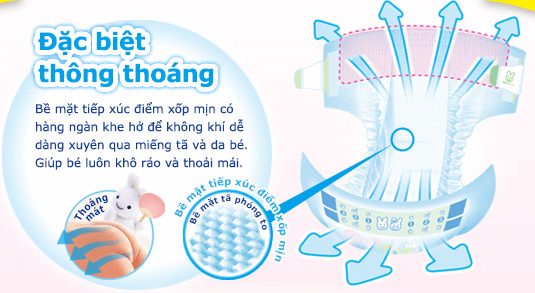 Bề mặt chứa hàng ngàn điểm tiếp xúc xốp mịn