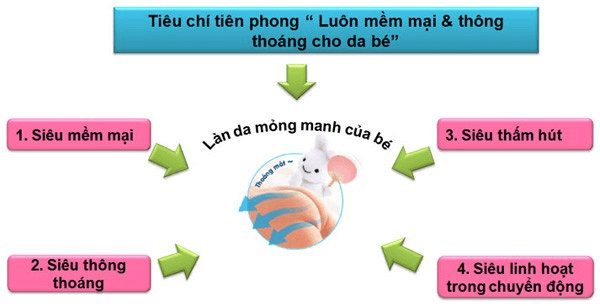 Tã dán Merries là sản phẩm cao cấp Nhật Bản