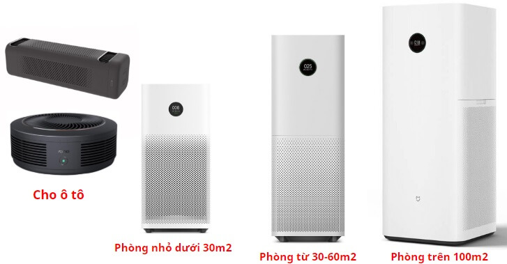 Các loại máy lọc không khí của Xiaomi
