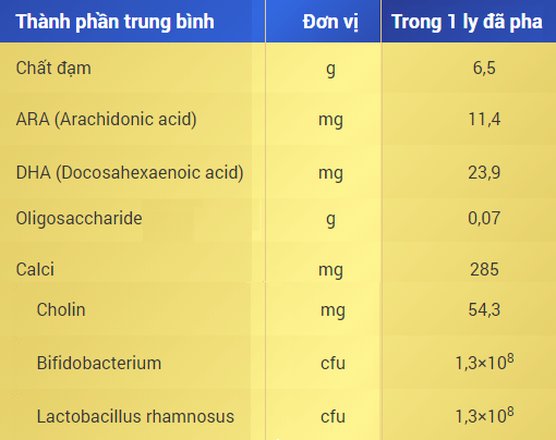 7 thành phần nổi bật nhất của sữa Optimum Gold 3