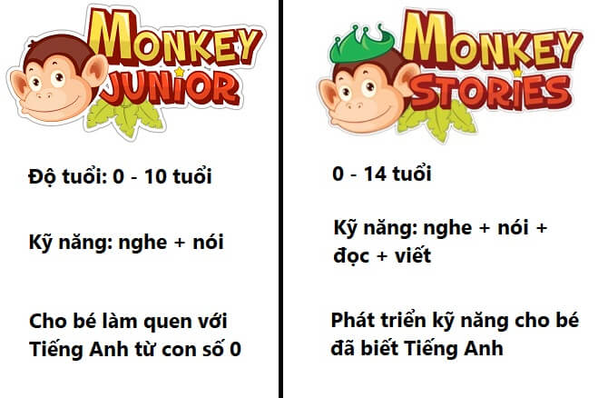 Monkey Junior khác gì Monkey Stories