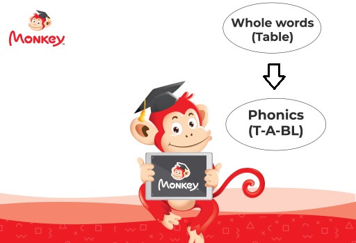 Phần mềm học Tiếng Anh Monkey Junior phương pháp Phonics