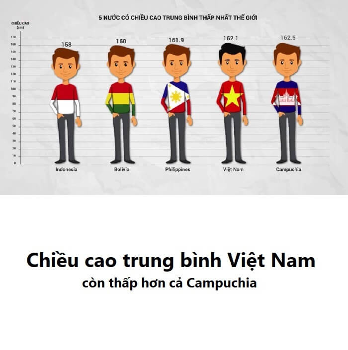 Tăng chiều cao Nubest Tall chiều cao thực tế người Việt