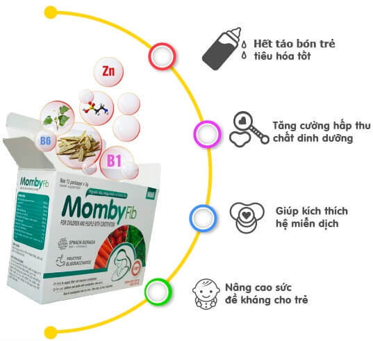 Cốm vi sinh Momby Fib giá bao nhiêu mua ở đâu chính hãng dành cho ai