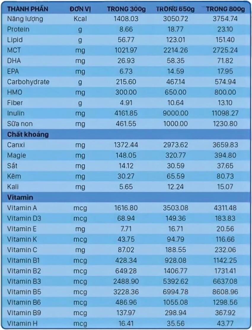 Sữa Hiup tăng chiều hình 19