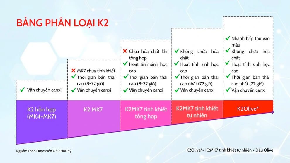 Lineabon K2 D3 cho trẻ sơ sinh có tốt không có tác dụng gì giá bao nhiêu hình 2