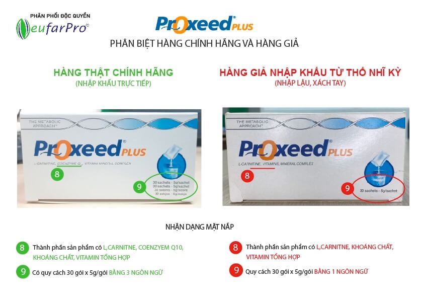 Proxeed Plus là thuốc gì mua ở đâu giá bao nhiêu hình 20