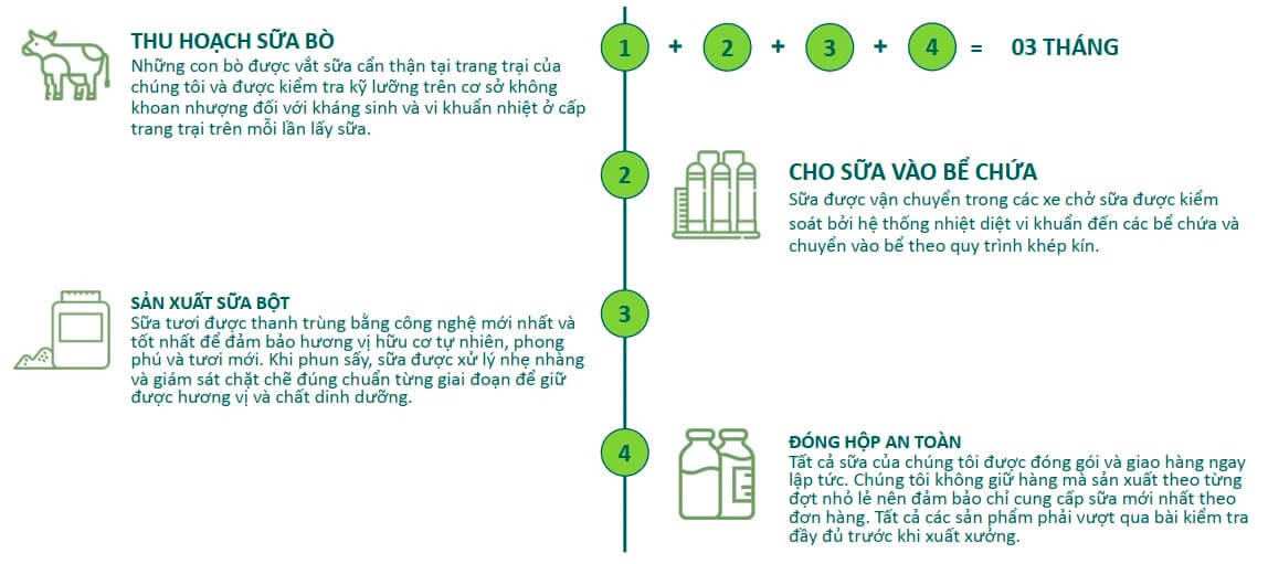 Review sữa Let’s Eco có tốt không cách pha giá bao nhiêu hình 24