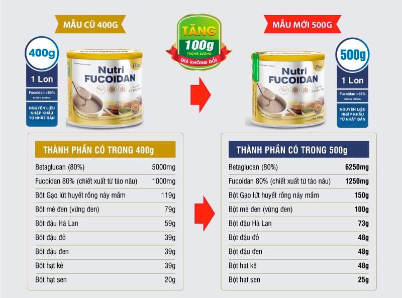 Nutri Fucoidan có tốt không giá bao nhiêu lừa đảo hình 3