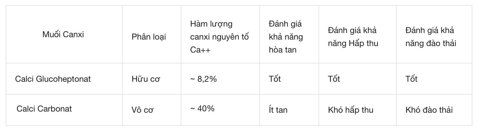 So sánh sữa Hiup và Hikid nên mua loại nào hình 41