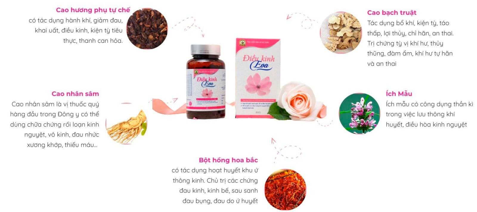 Review viên uống Điều Kinh Eva có tốt không giá bao nhiêu lừa đảo hình 15