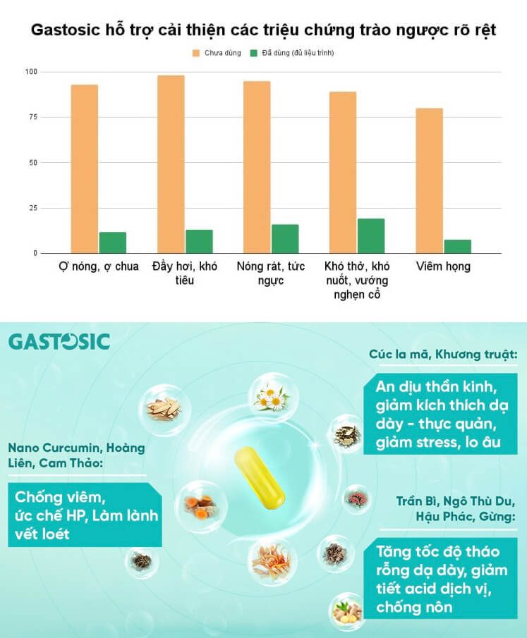 Gastosic là thuốc hay thực phẩm chức năng hình 7