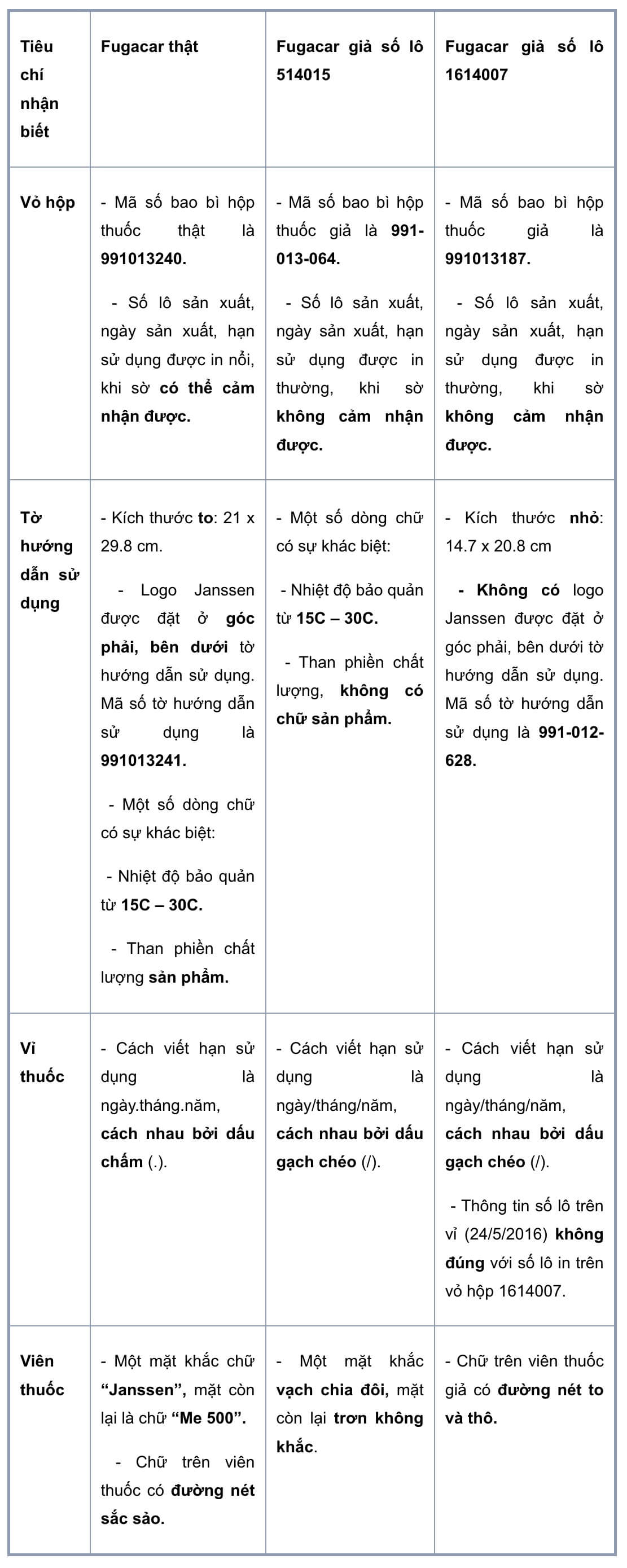 Thuốc tẩy giun Fugacar 500mg là thuốc gì, kê đơn hay không kê đơn? Có mấy loại? Có tốt không? Có hiệu quả không? Có trị sán chó không? Thật giả? Cách uống, liều dùng? Có hiệu quả không? Thành phần, uống nhiều có hại không? Có dùng được cho bà bầu không? Giá bao nhiêu? Uống trước hay sau ăn? hình 11