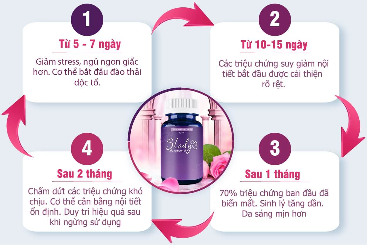 Slady có tác dụng gì