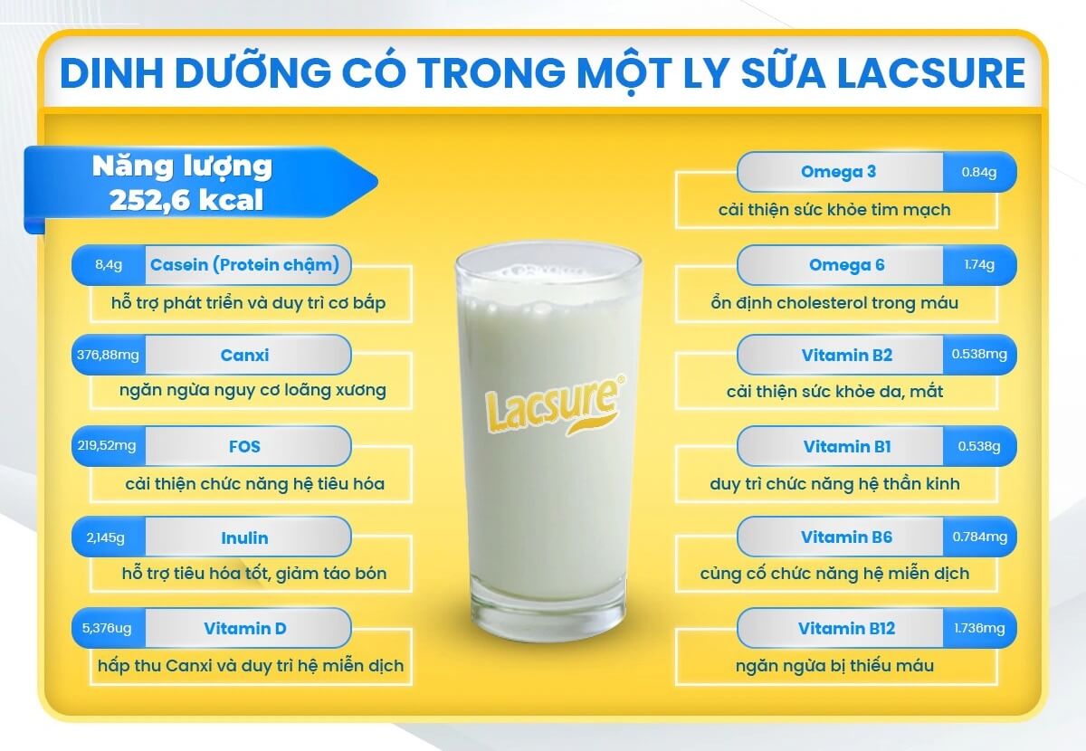 Sữa Lacsure 3