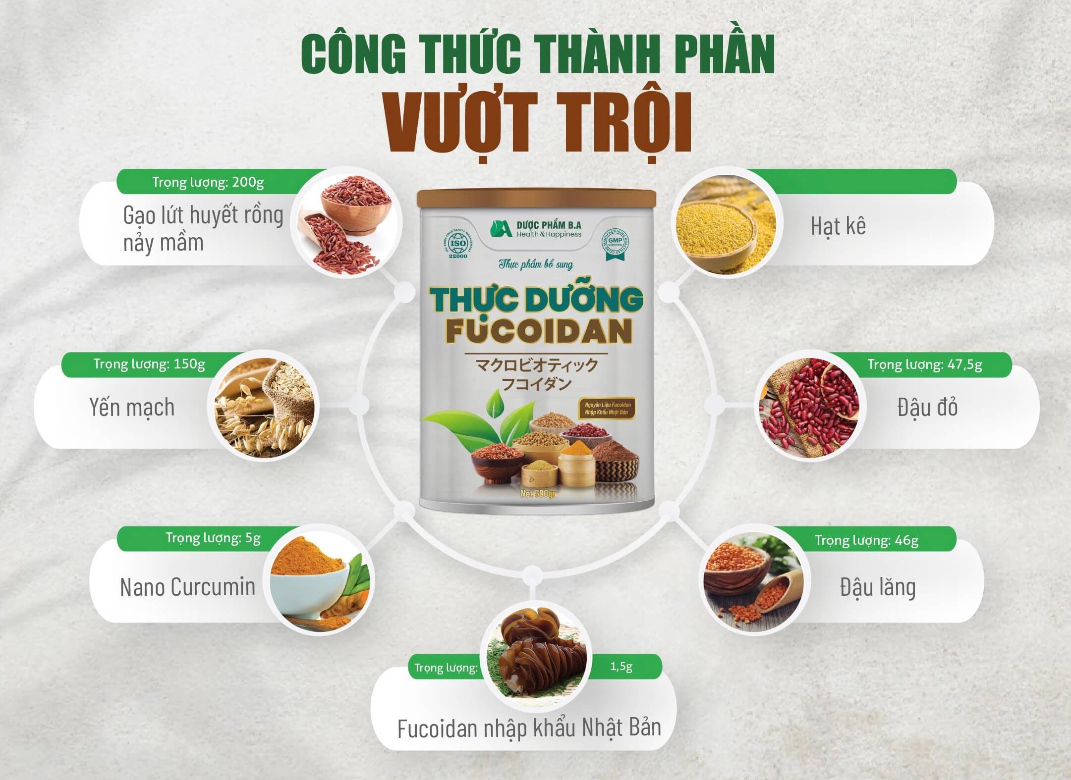 Thực dưỡng fucoidan chính hàng