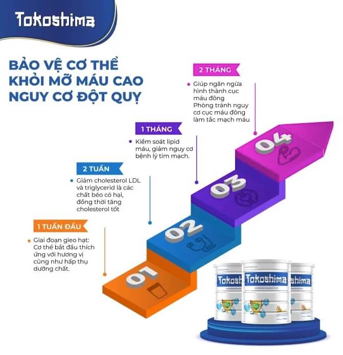 Sữa Tokoshima 12
